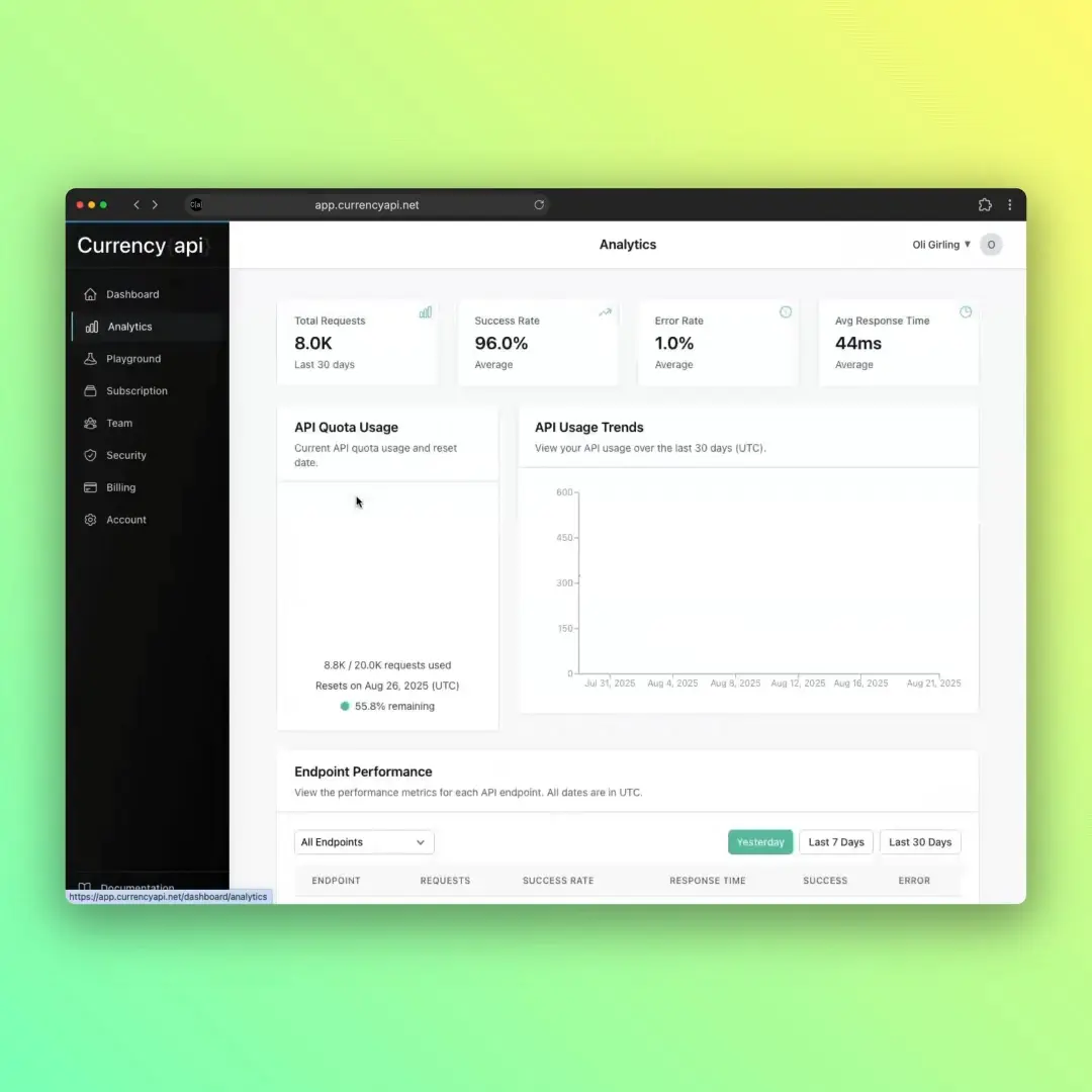 Analytics and Monitoring preview